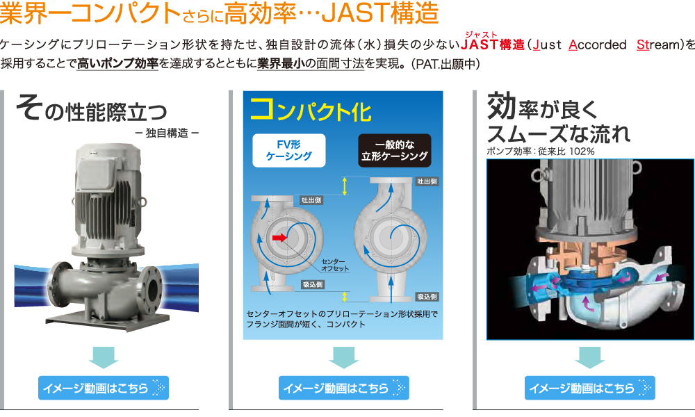 業界一コンパクトさらに高効率・・・JAST構造形