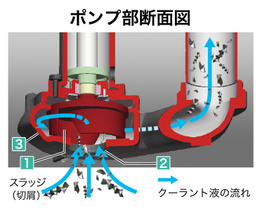 ポンプ断面図