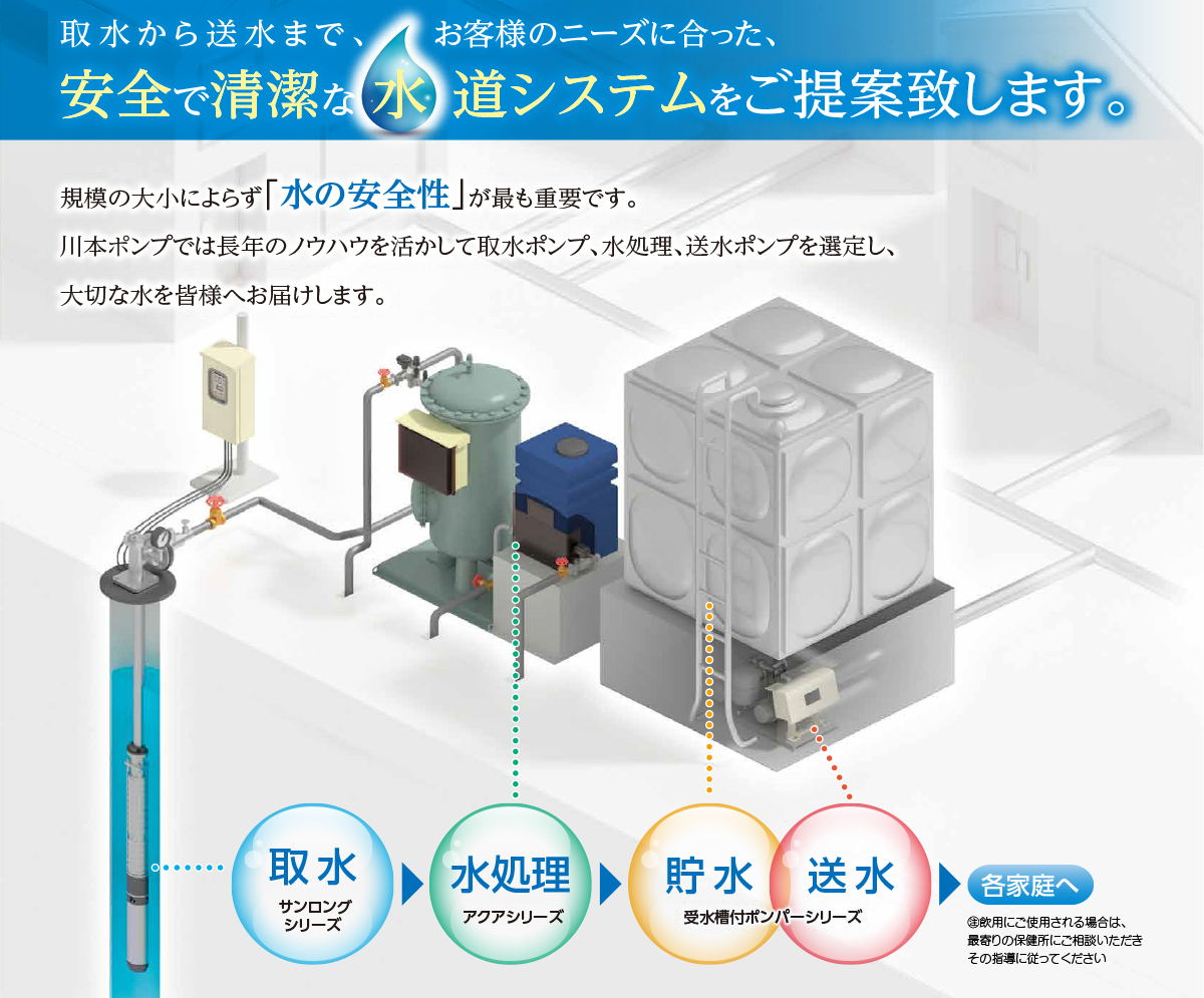 川本ポンプ 自吸式ポンプ タービンポンプ GS2-405-C0.4S 0.4kW 100V 40mm 50HZ 給水ポンプ 農業用ポンプ 送水ポンプ 灌漑用 - 2