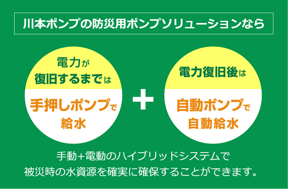 川本ポンプの防災用ポンプソリューションなら