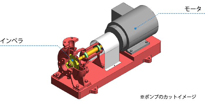 ※ポンプのカットイメージ