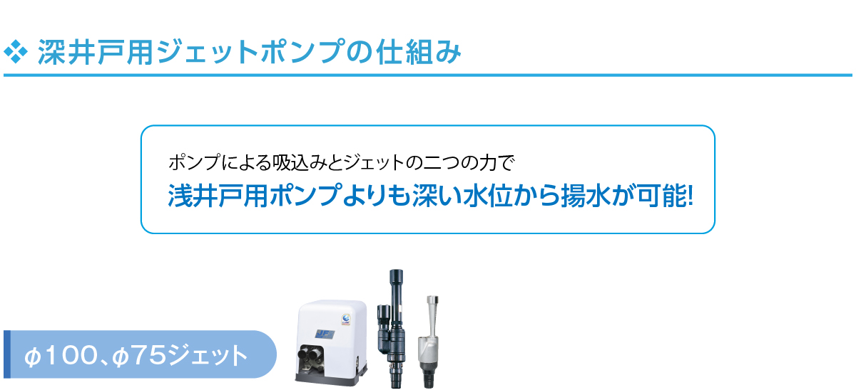 φ100、φ75ジェット