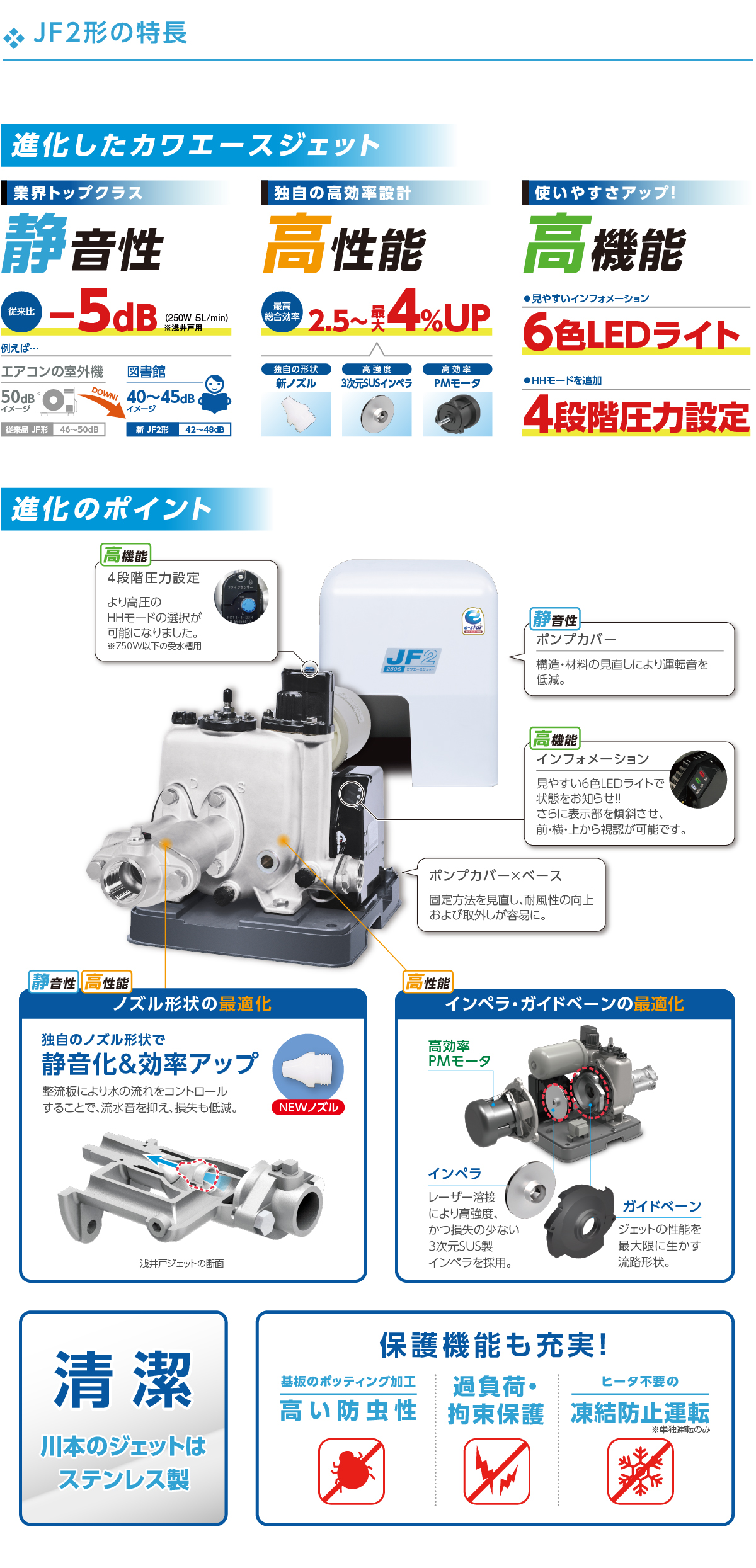 JS2形の特長