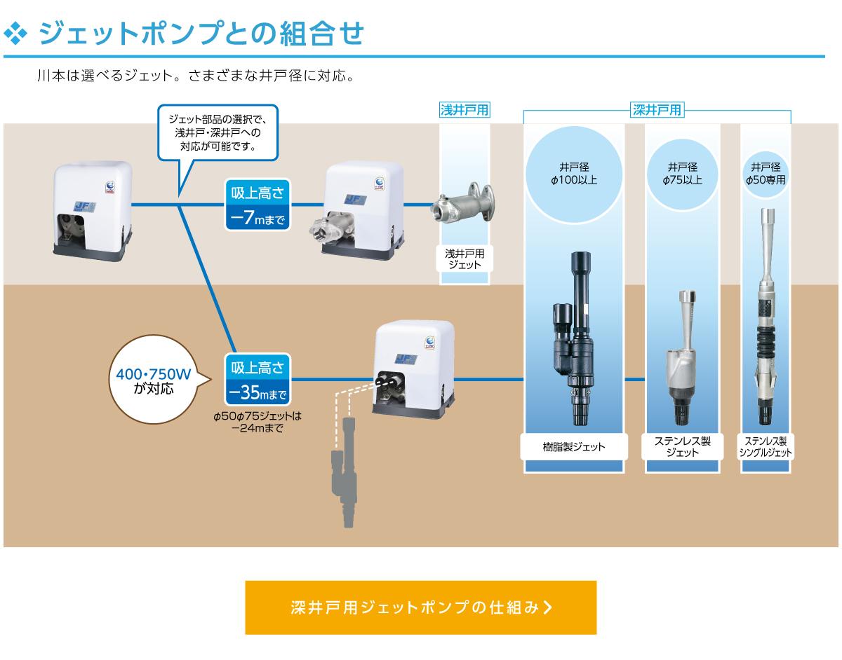 ジェットポンプとの組合せ