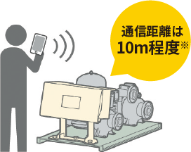 通信距離は10m程度※