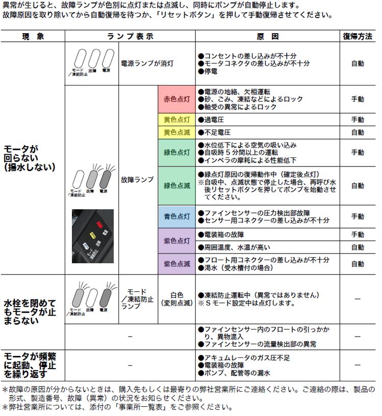 高評価の贈り物 まいどDIY川本 インバータ家庭用ポンプ NF3-250S ソフトカワエース浅井戸用 単独運転タイプ 単相100Ｖ 250W  口径25mm 