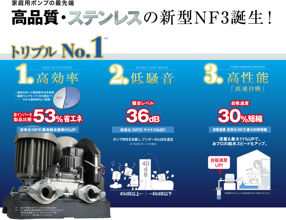 業界一コンパクトさらに高効率・・・JAST構造形