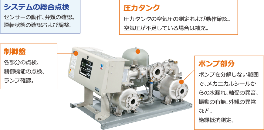 返品不可】 net川本ポンプ 加圧ポンプ 家庭用 給水加圧ポンプ ベビースイート 清水用 SFR150S SFRW150S 給湯加圧ポンプ  ブースターポンプ 給水ポンプ