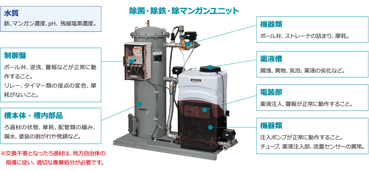 川本製作所 アキュームレーター 圧力タンク PTB3-01-1.2K 01201413 部品 カワモトポンプ 井戸ポンプ 給水ポンプ 家庭用 - 1