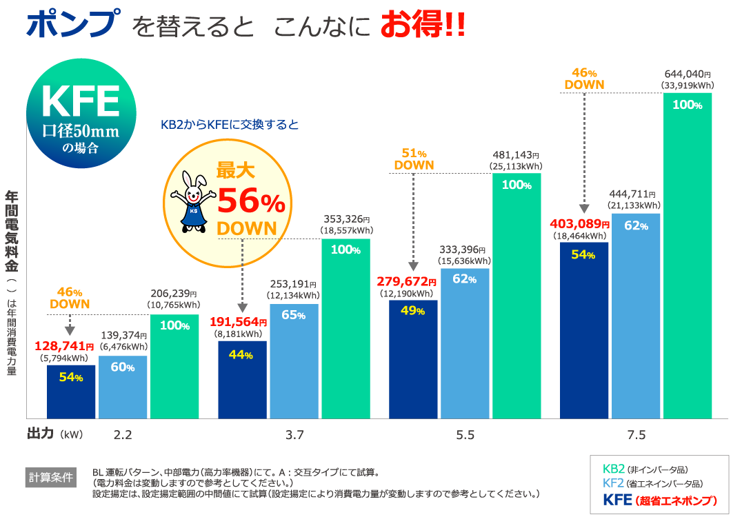 ポンプを替えるとこんなにお得!!