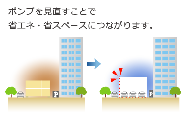 お使いのポンプ毎に最適な定期保守点検プランをご提案します