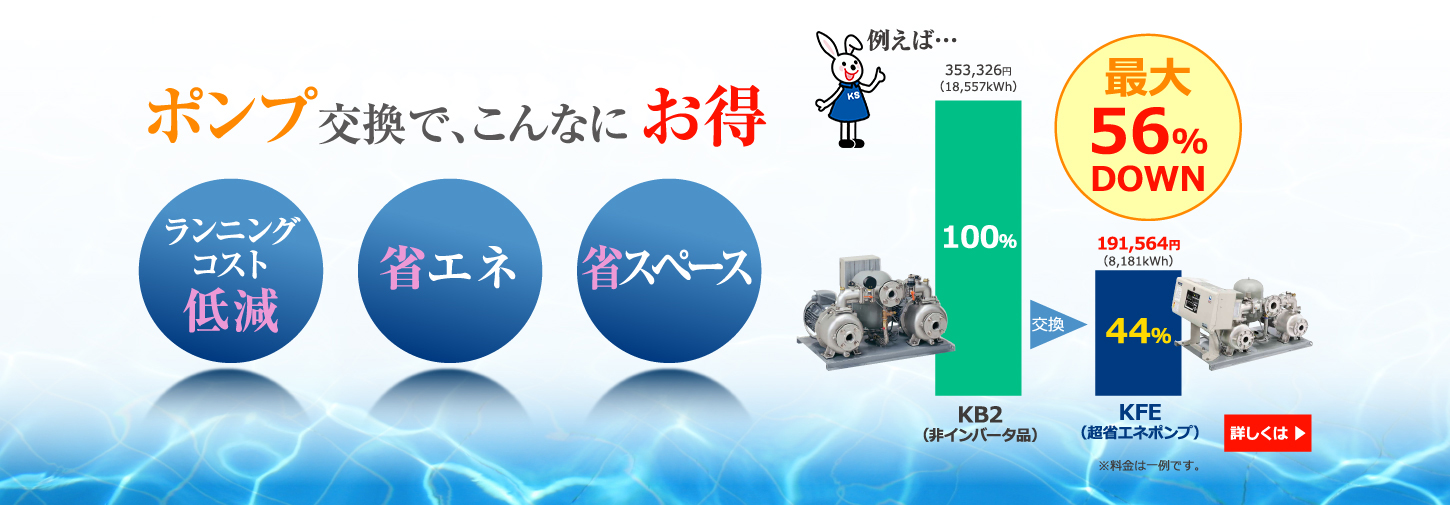 ポンプ交換でこんなにお得